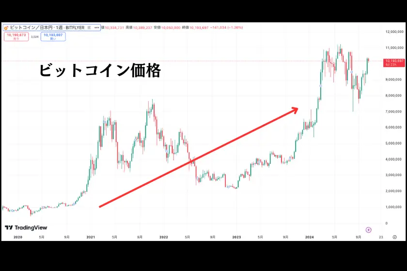 ビットコインチャート