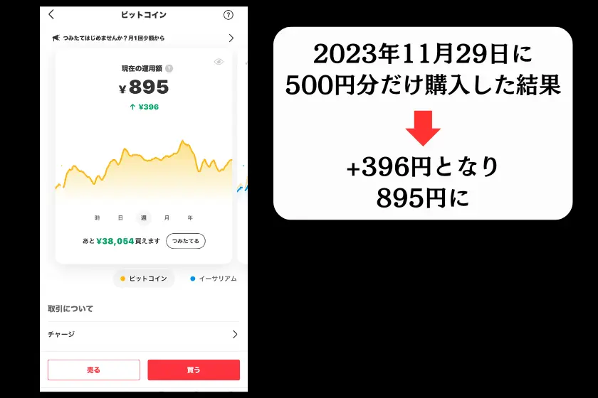 ビットコインの稼ぎ方・仕組み解説：メルカリで購入したビットコインの含み益