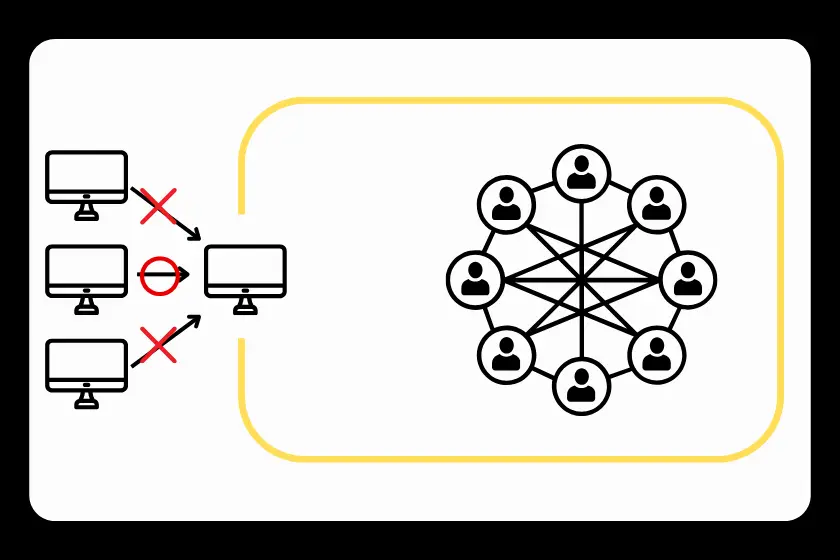 ブロックチェーンの種類：プライベートチェーン