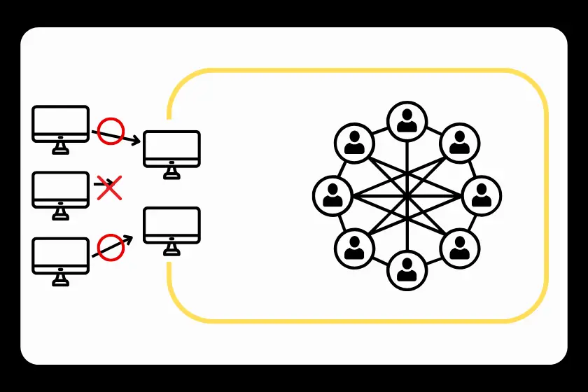 ブロックチェーンの種類：コンソーシアムチェーン