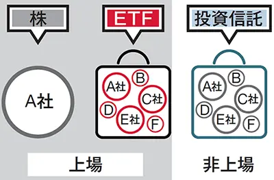 株とETFと投資信託の違い