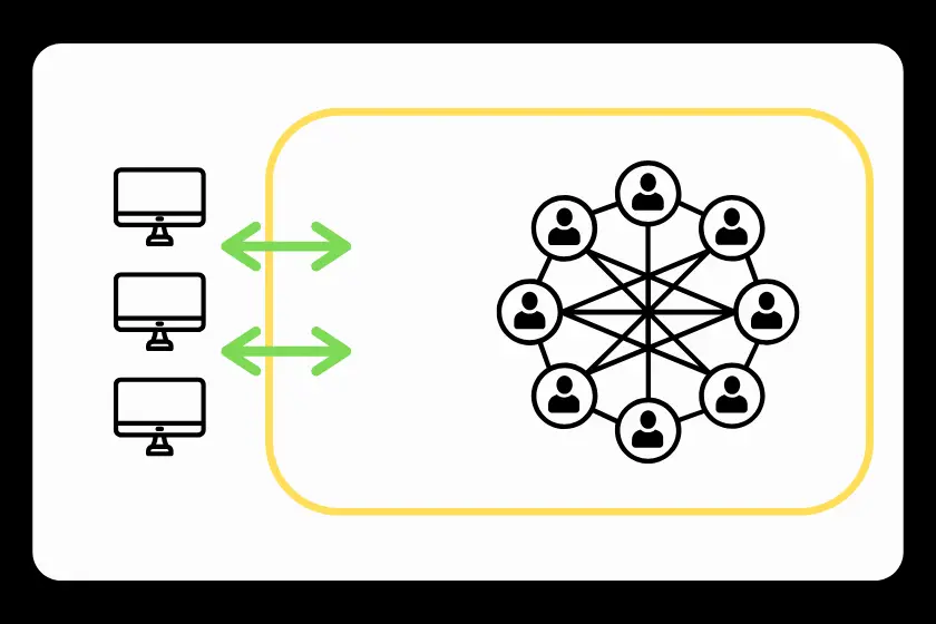 ブロックチェーンの種類：パブリックチェーン