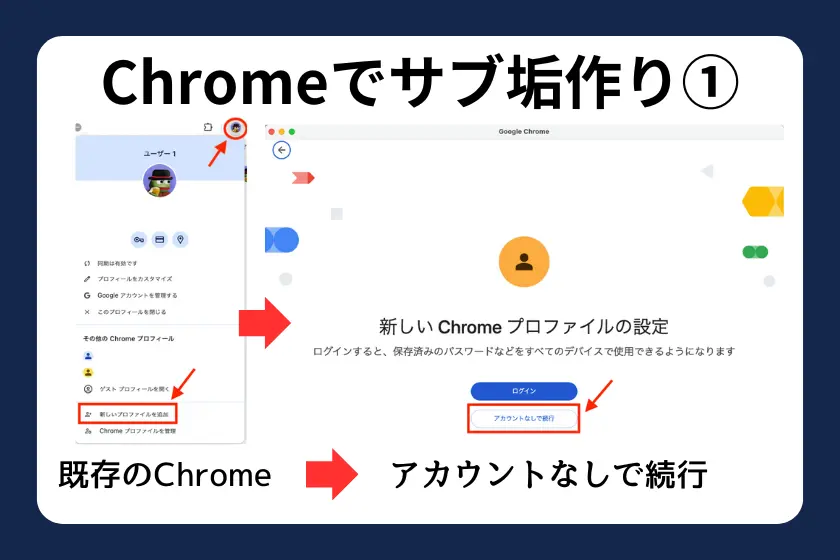 Google Chromeでサブアカウント作成してホットウォレットの安全性を高める：アカウントを作る