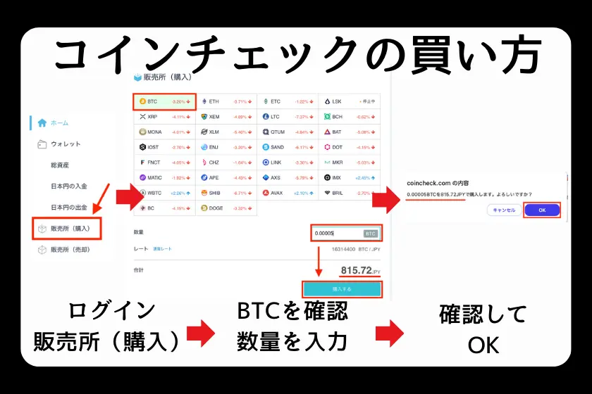 ビットコインの買い方：コインチェック偏