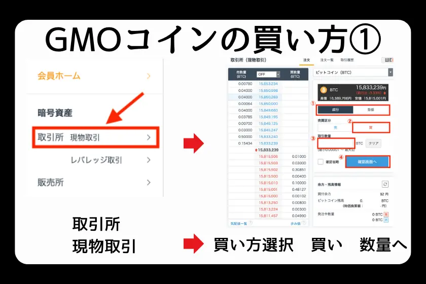 ビットコインの買い方：GMOコイン偏