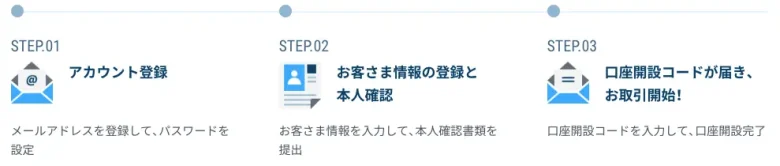 GMOコインの開設方法