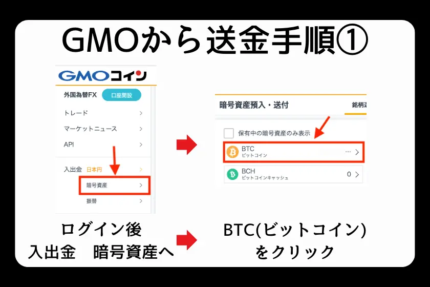 GMOコインからホットウォレットへBitcoinを送金する手順1