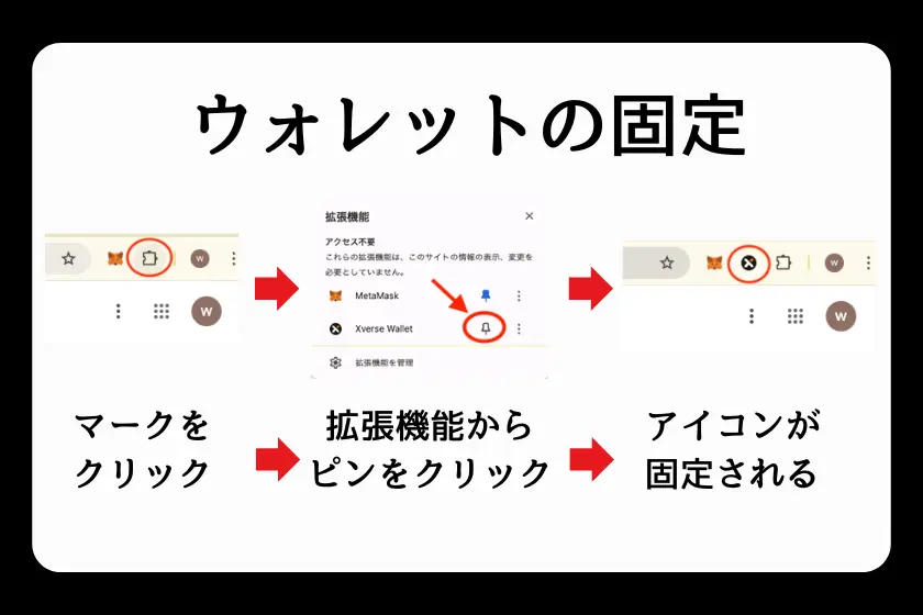 ウォレットの固定方法