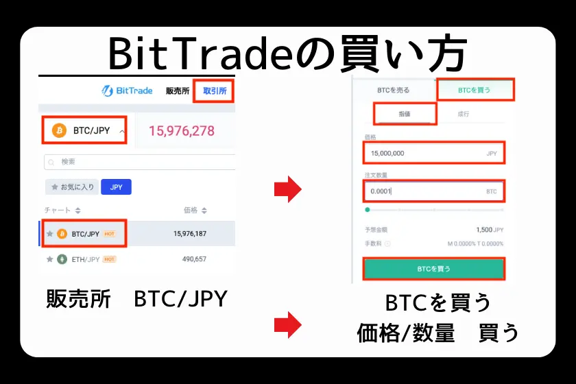 ビットコインの買い方：ビットトレード偏