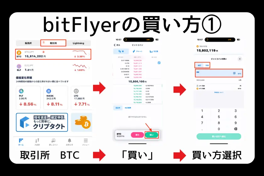 ビットコインの買い方：bitFlyer偏