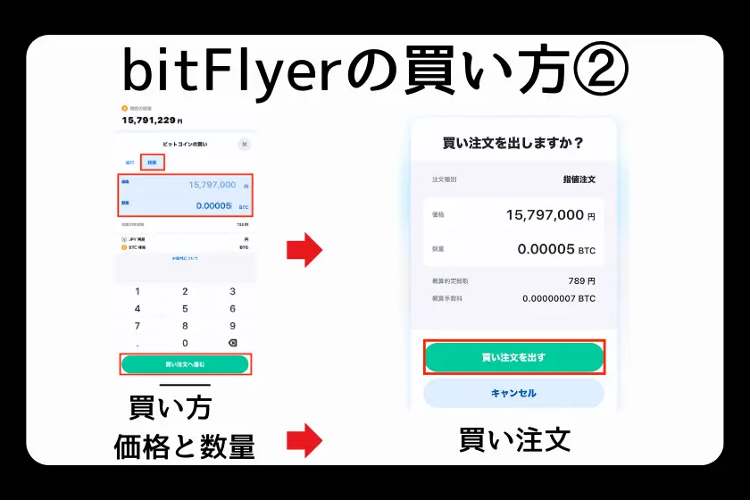 ビットコインの買い方：ビットフライヤー偏