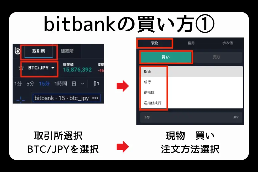 ビットコインの買い方：bitbank偏